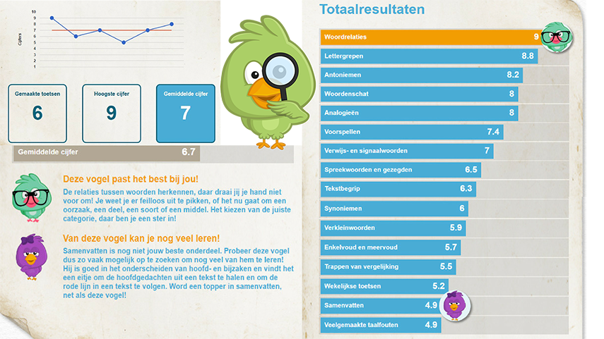 Begrijpend-lezen---Resultaten-en-statistieken
